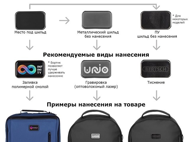 Рюкзак Sofit для ноутбука из экокожи, молочный