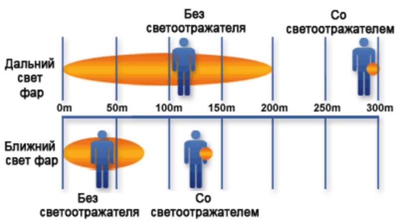 Пешеходный светоотражатель «Круг», зеленый