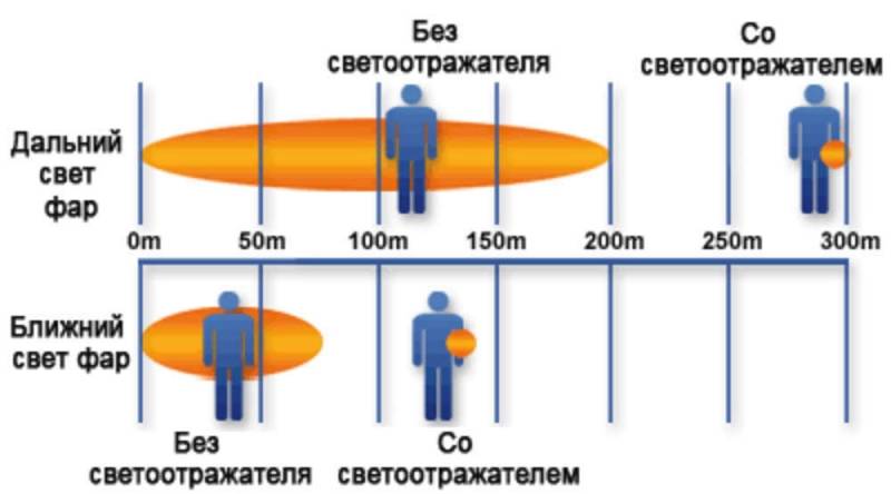 Светоотражатель «Квадрат», белый